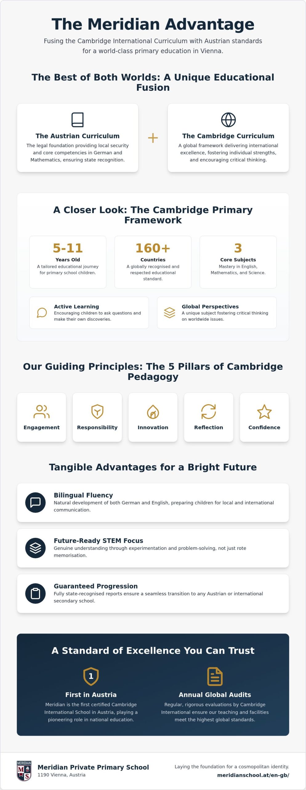 Cambridge Curriculum in Primary School: International Standards for Your Child in Vienna 2026