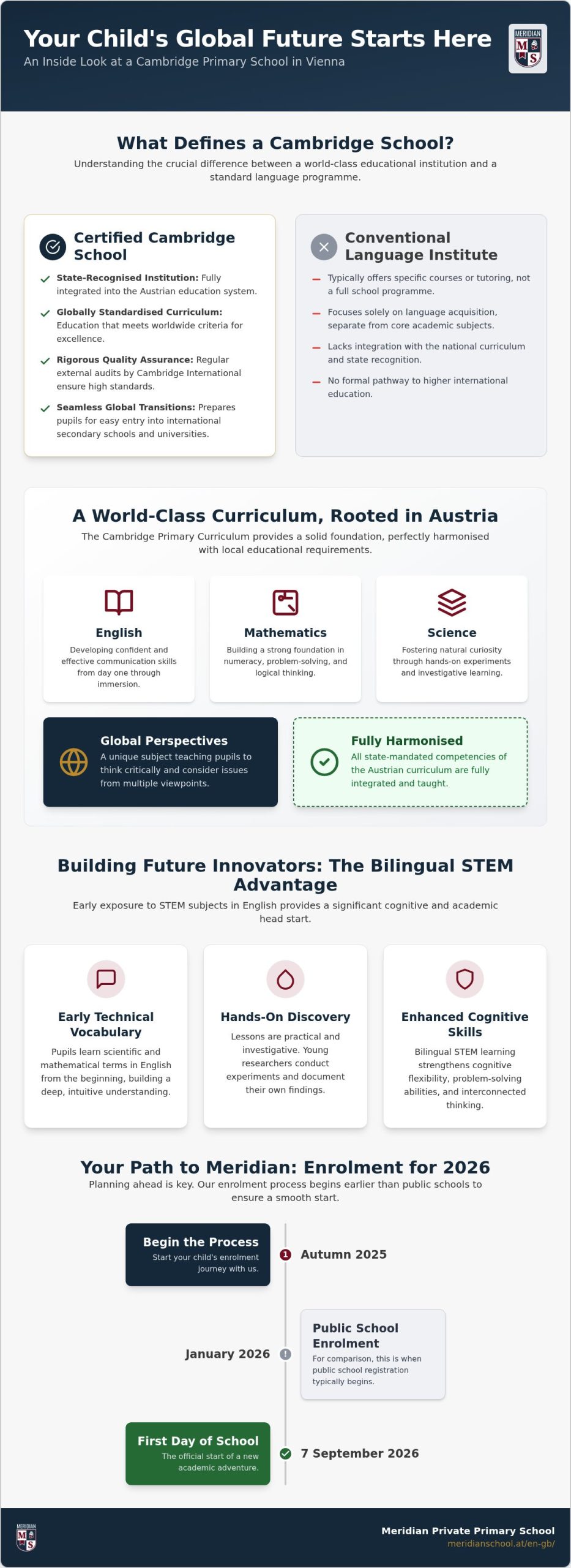 Cambridge School Vienna: International Education in Primary School 2026