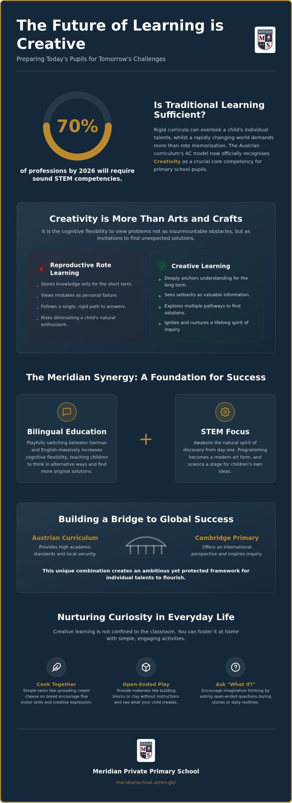 Creative Learning for Children: The Foundation for Success in Primary School 2026