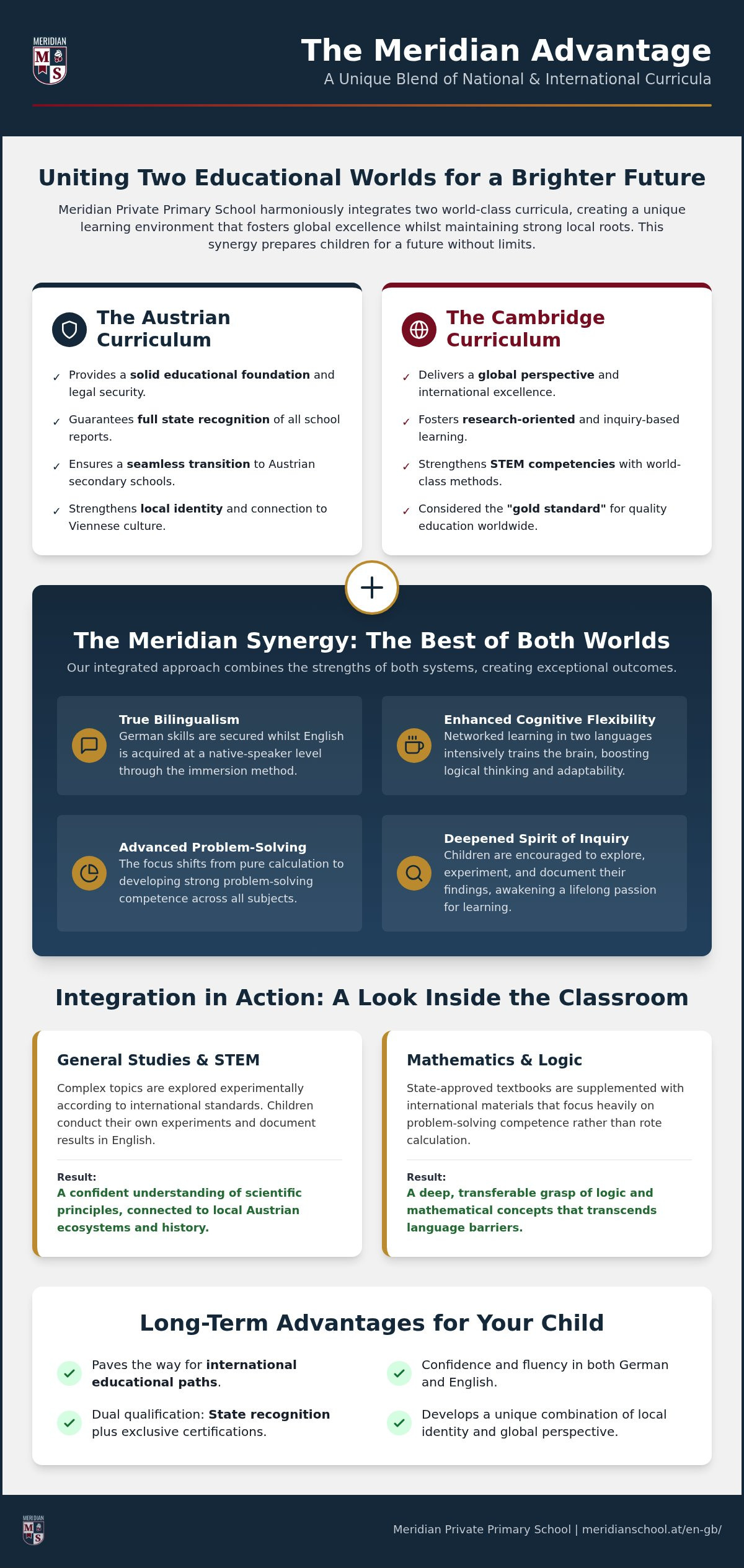 Integrating the Cambridge Curriculum into the Austrian Curriculum: The Meridian Way