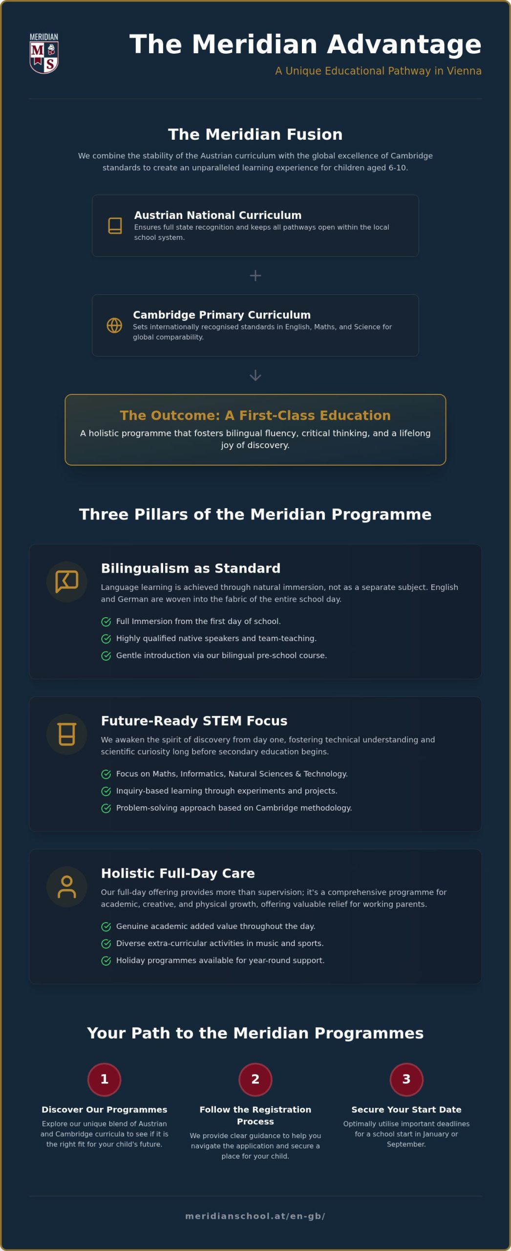 Meridian Programmes: The Exclusive Educational Offering of the Bilingual Primary School in Vienna