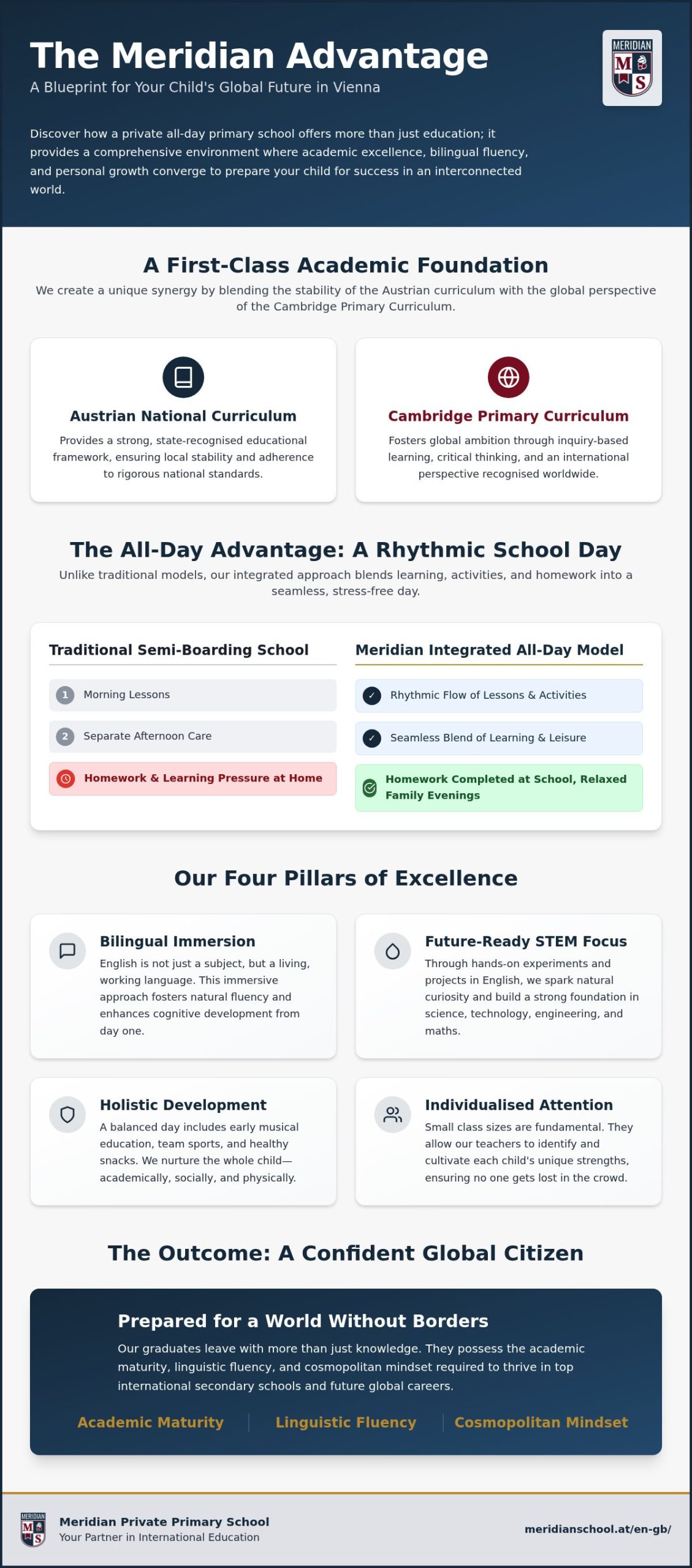 Private All-Day Primary School in Vienna: The Best Choice for Your Child in 2026