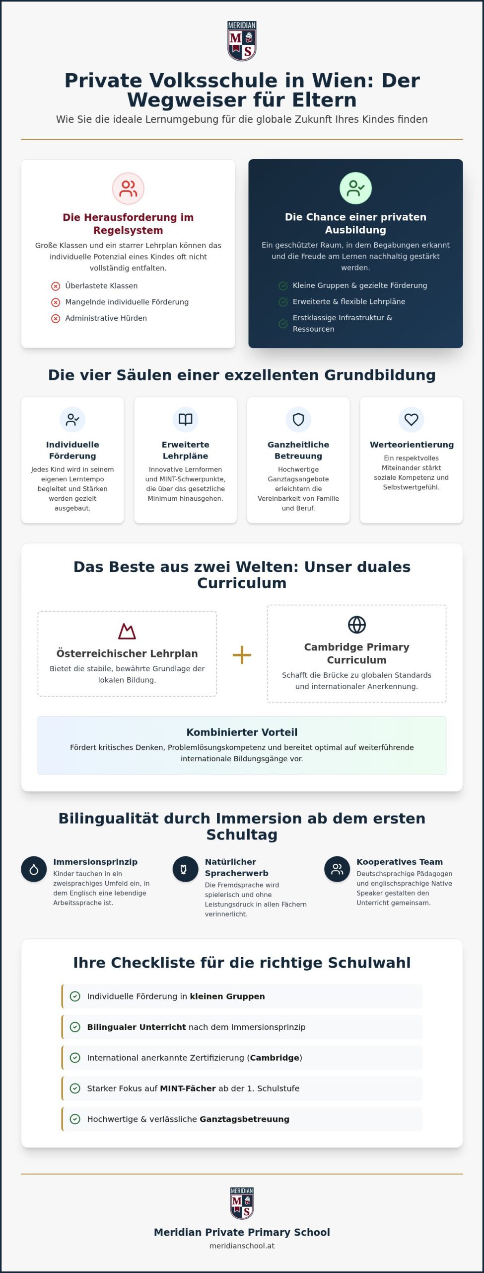 Private Volksschule in Wien: Der Wegweiser zur besten Bildung für Ihr Kind