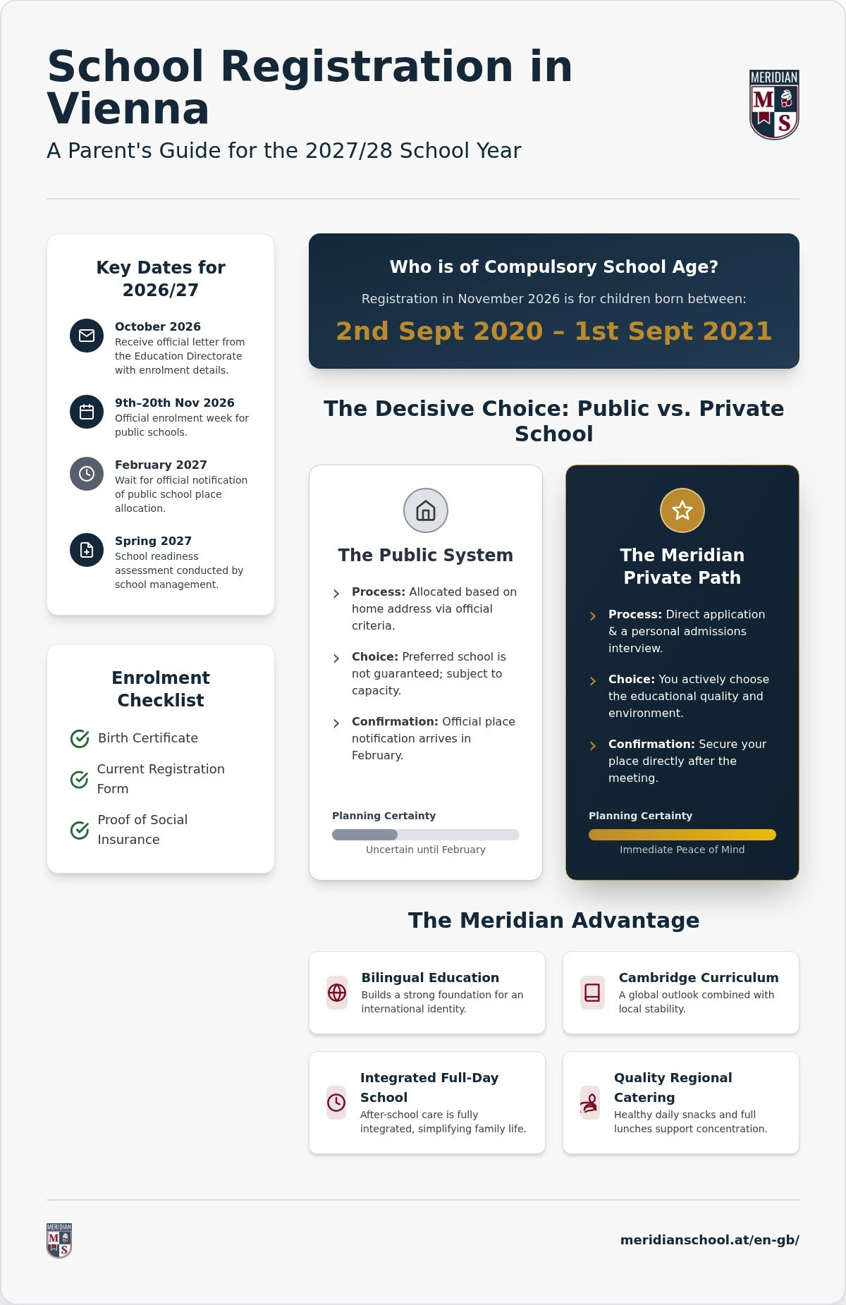 School Registration Vienna 2026: Dates, Deadlines, and the Path to Private School