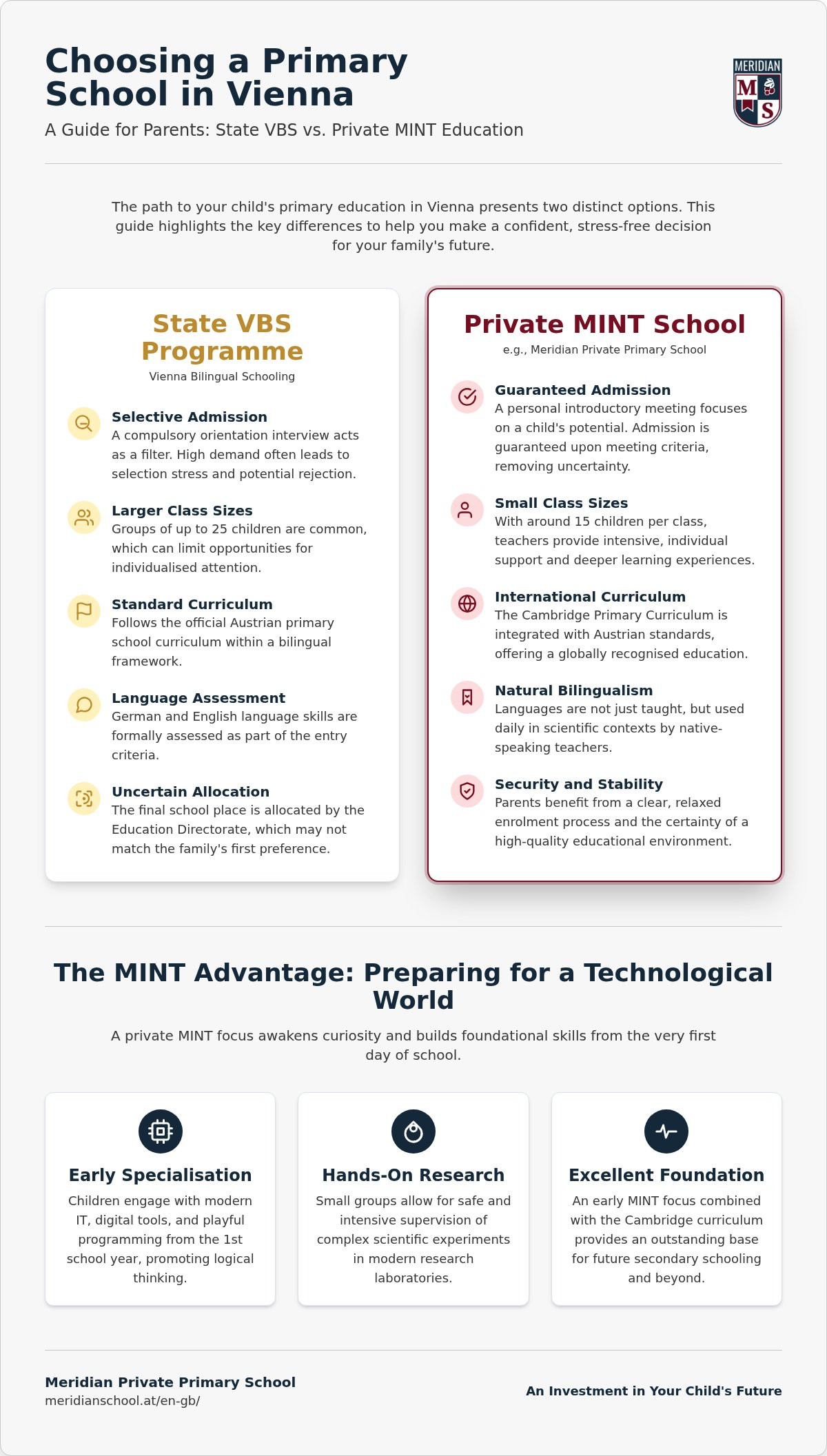 VBS or Private School in Vienna? The Ultimate Guide for Primary School Choice 2026