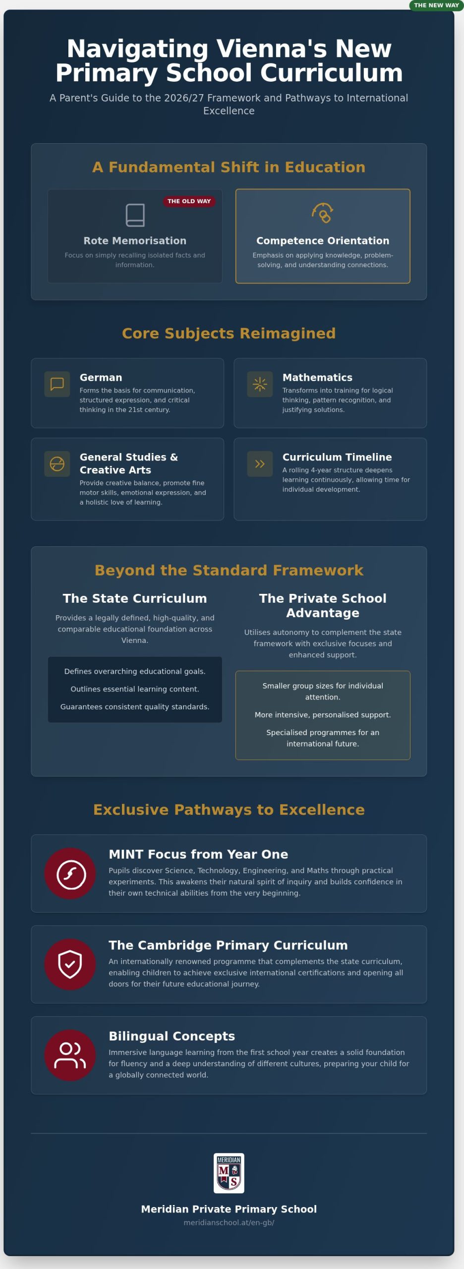 Vienna Primary School Curriculum 2026: What Your Child Truly Learns