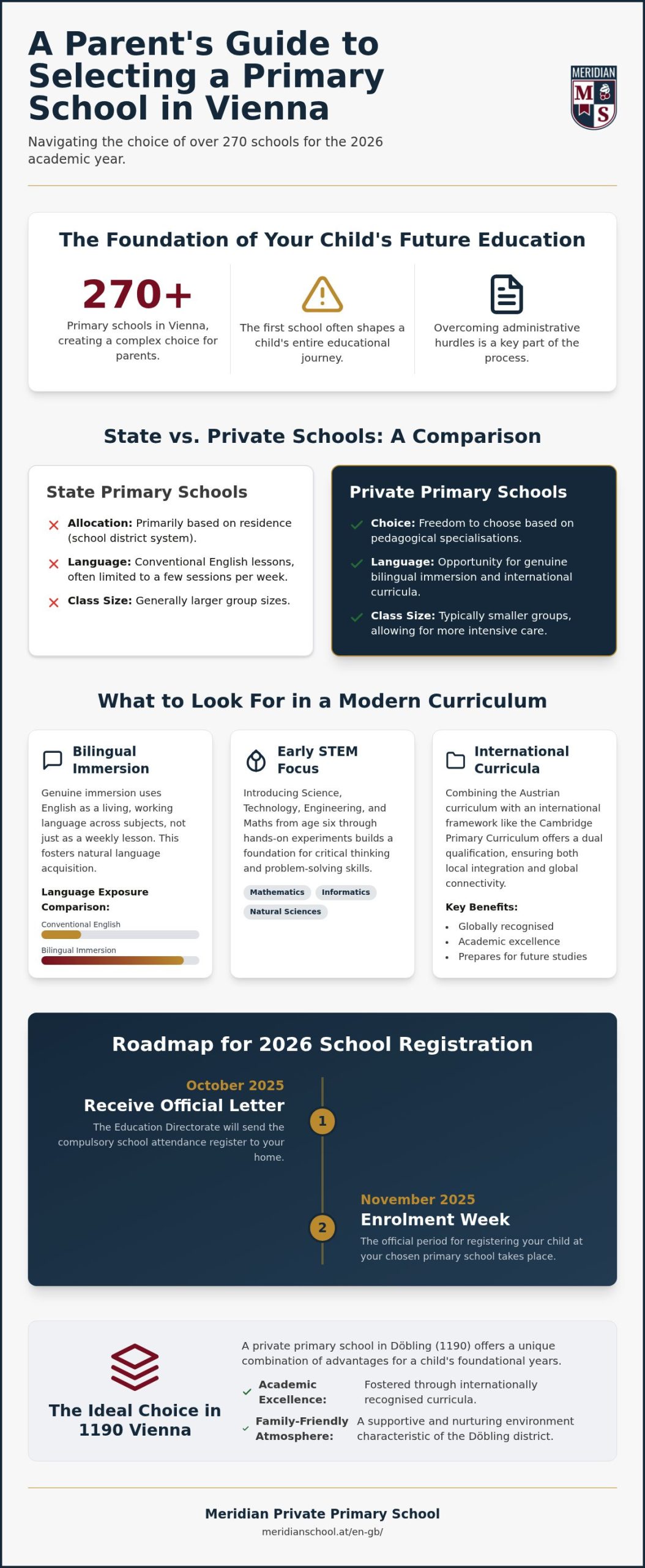 Vienna Primary School Selection Tips: How to Find the Best Place for 2026