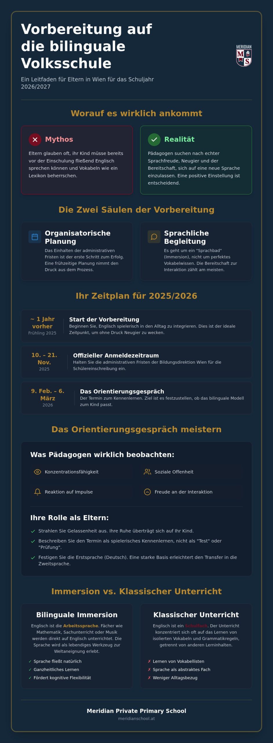 Vorbereitung auf die bilinguale Volksschule in Wien: Ein Leitfaden für Eltern (2026)