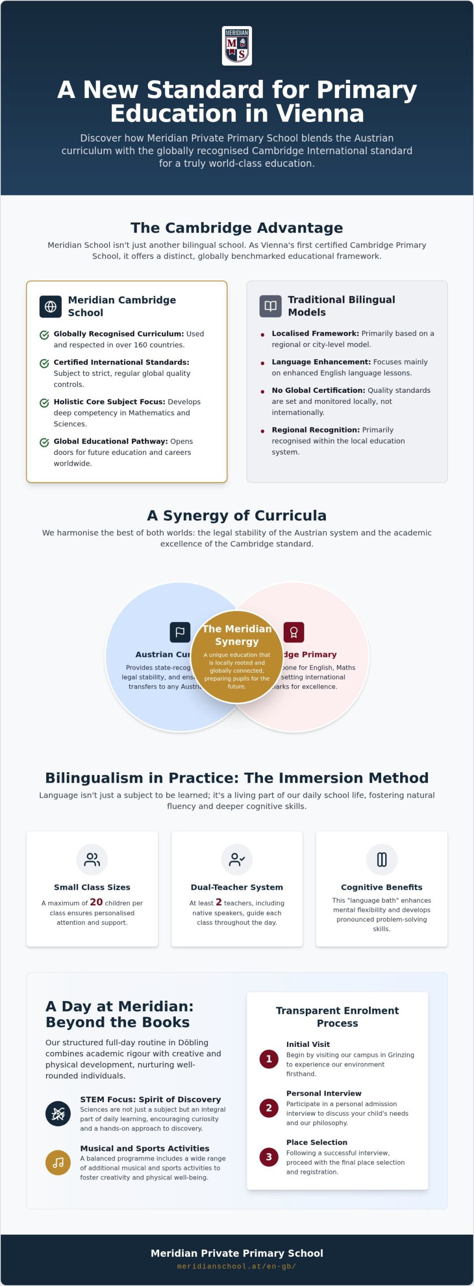 Cambridge Primary School Vienna: International Education of the Highest Standard