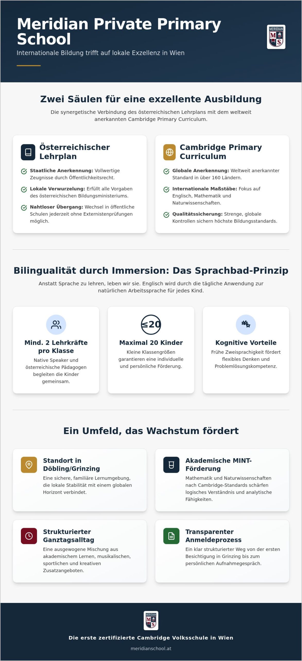 Cambridge Volksschule Wien: Internationale Bildung auf höchstem Niveau