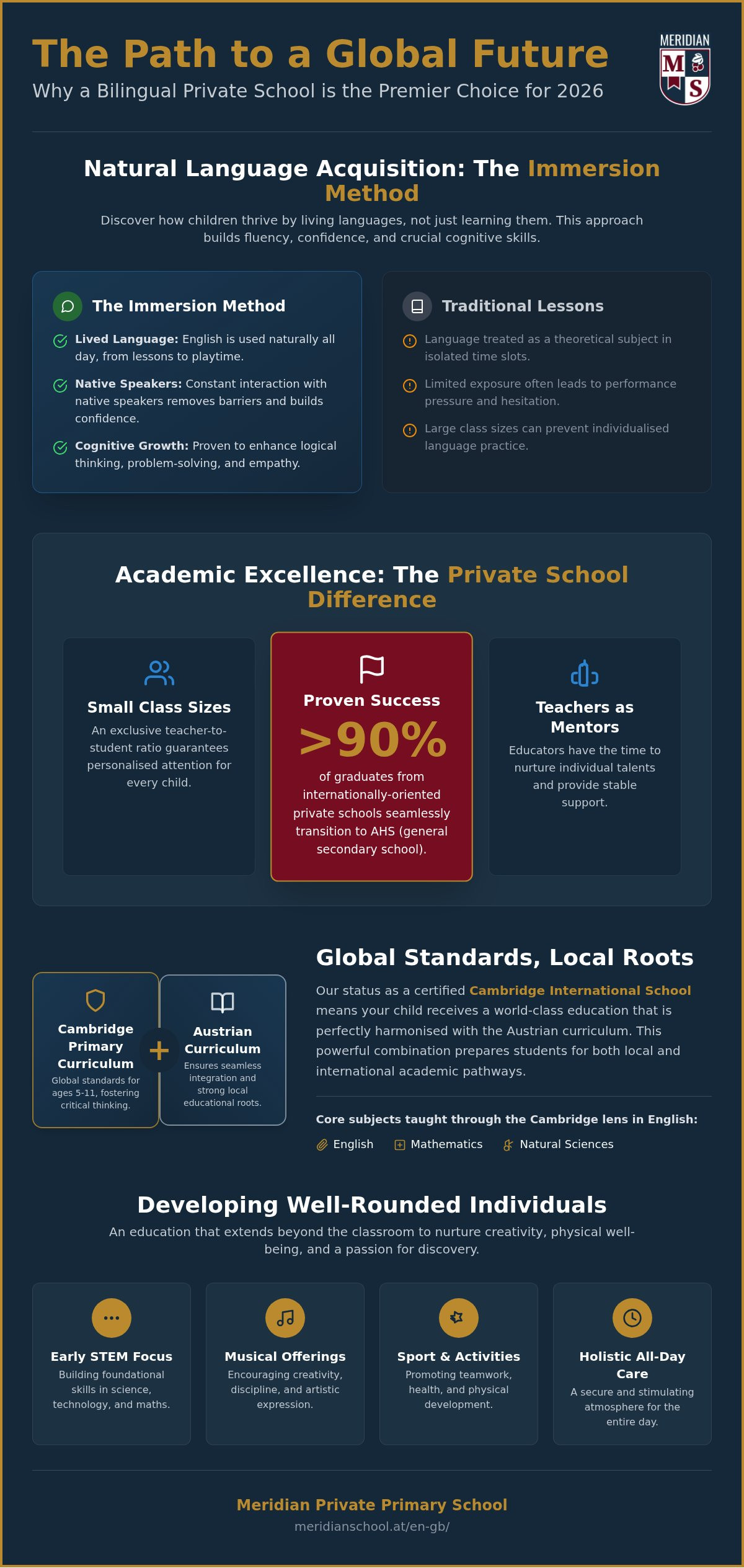 Bilingual Private School in Vienna: The Path to an International Primary School in 2026