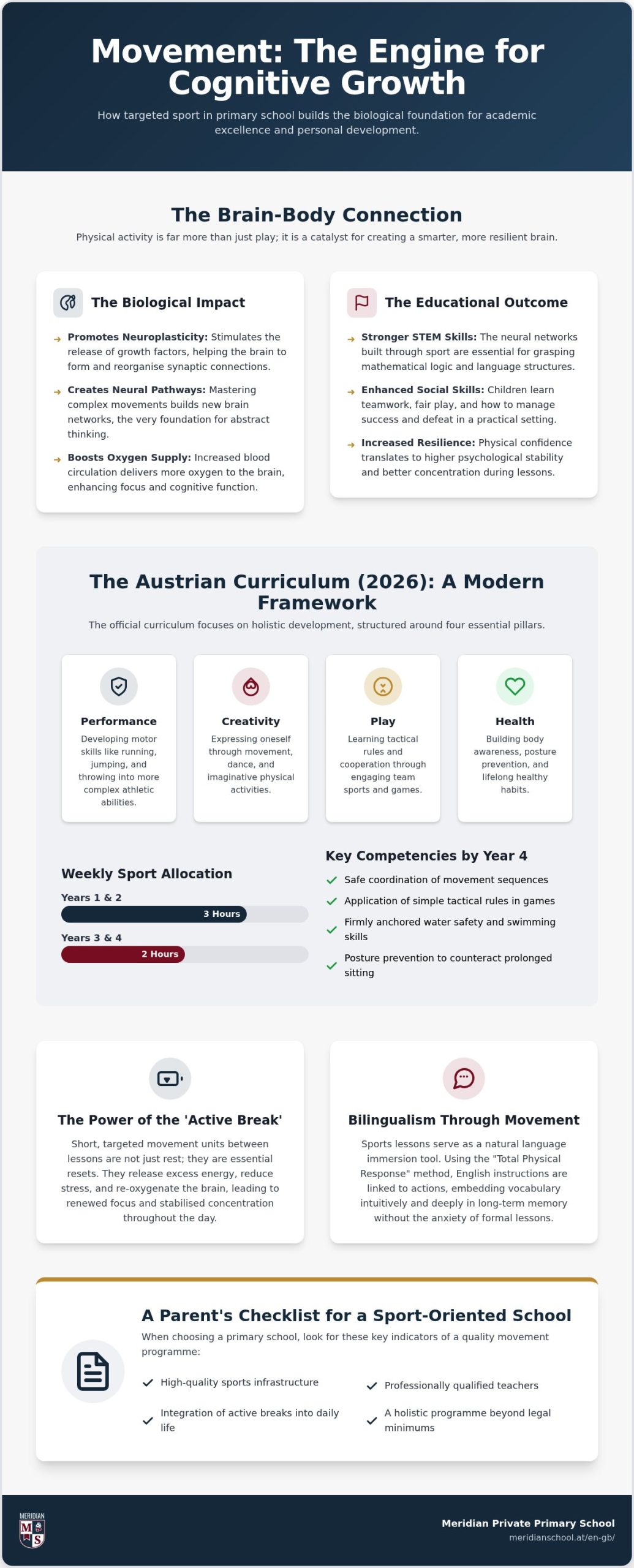 Sport in Primary School: Why Movement is the Foundation for Learning Success in 2026