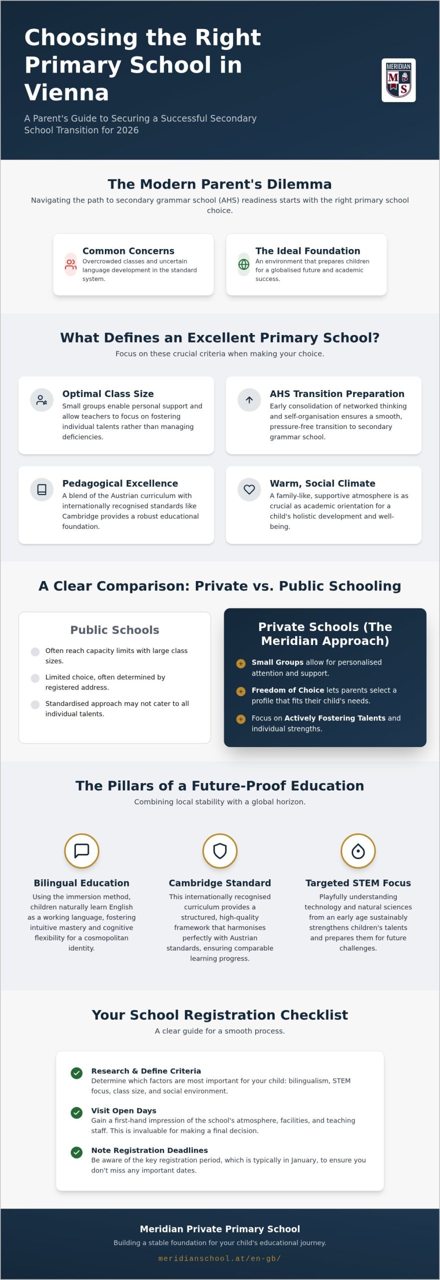 Vienna Primary School Recommendation: How to Find the Best School for Your Child in 2026