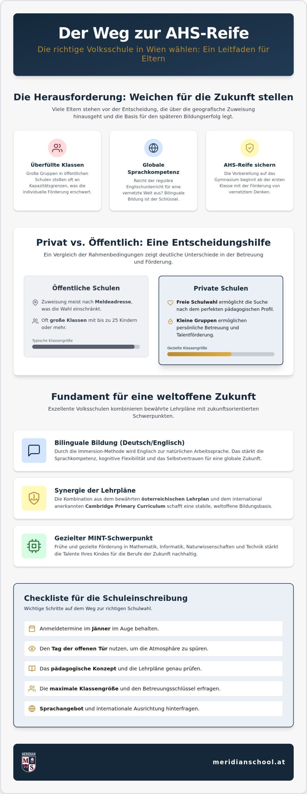 Volksschule Wien Empfehlung: So finden Sie die beste Schule für Ihr Kind 2026