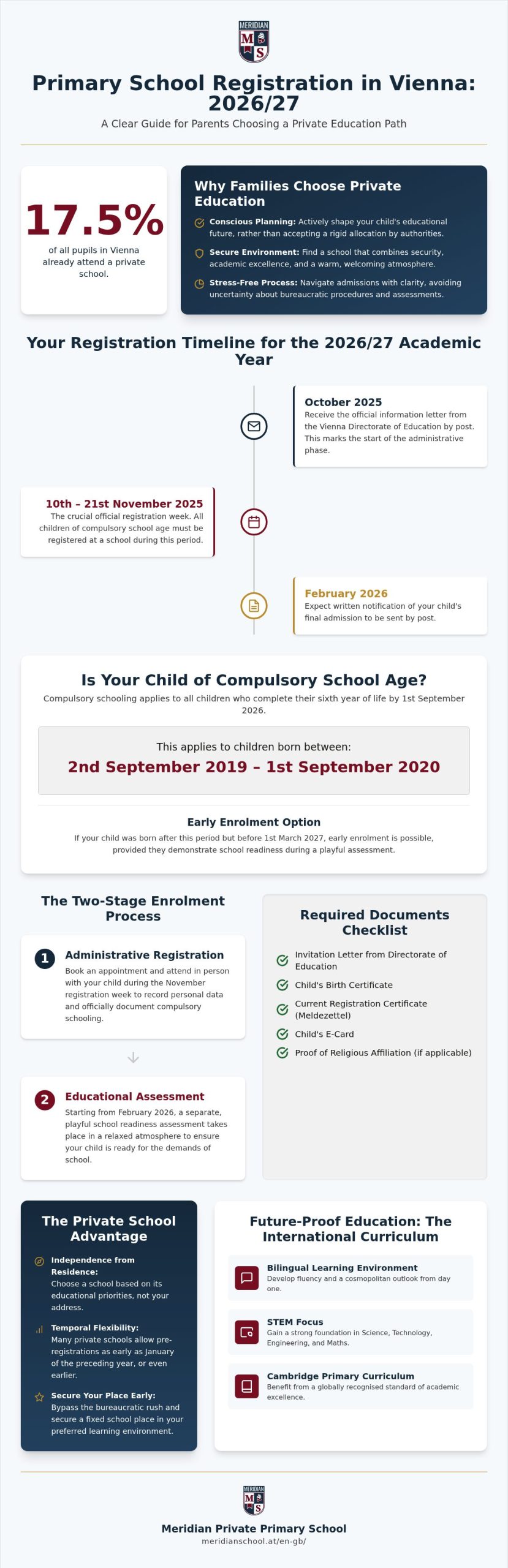 Registration for Private Primary Schools Vienna 2026: Dates, Deadlines and Process