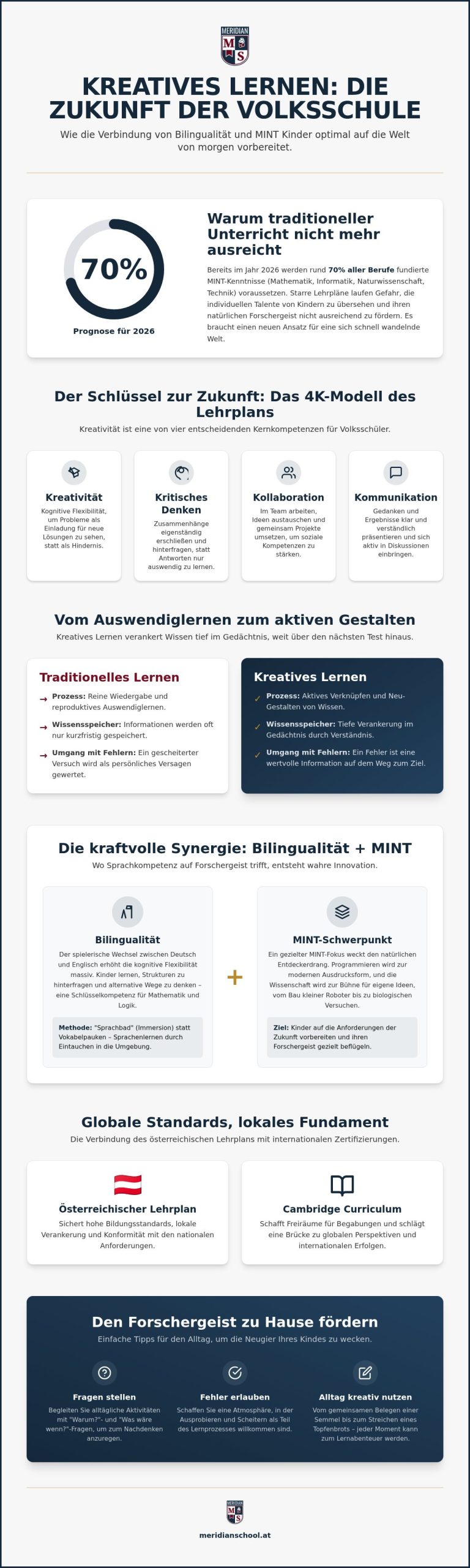 Kreatives Lernen für Kinder: Die Basis für Erfolg in der Volksschule 2026