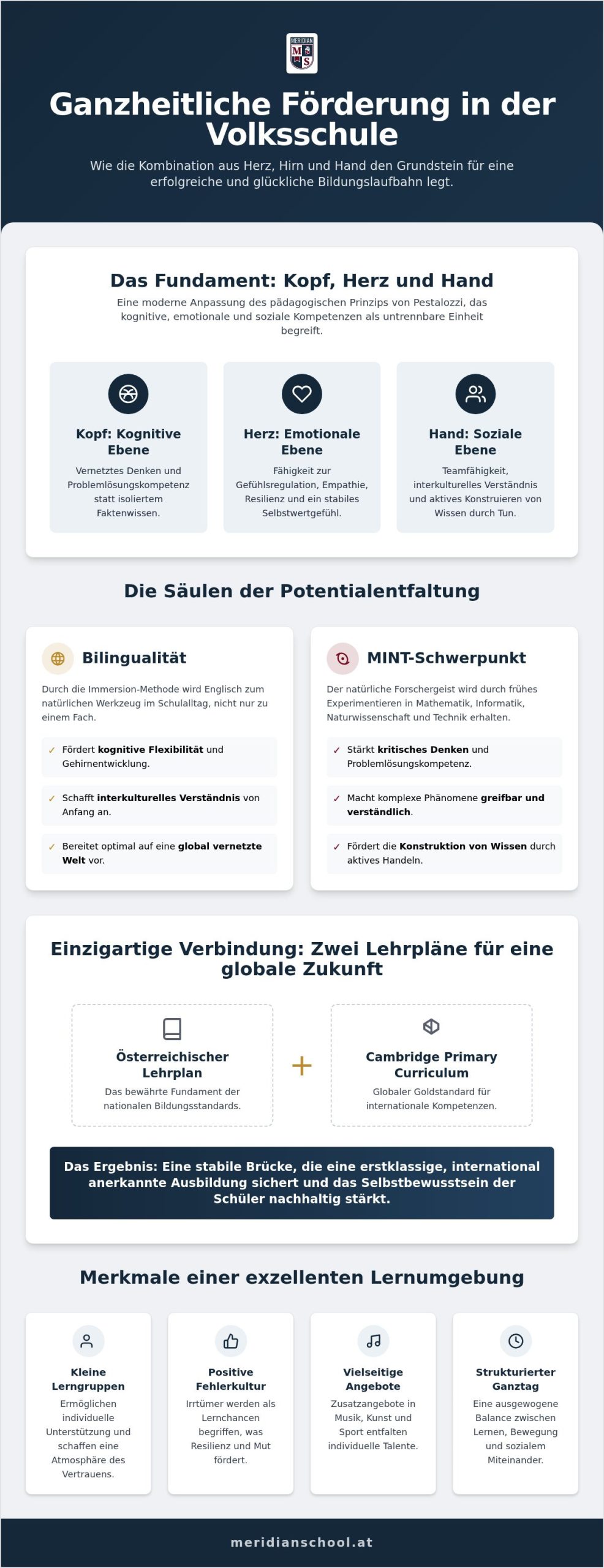 Ganzheitliche Förderung in der Volksschule: Herz, Hirn und Hand im Fokus