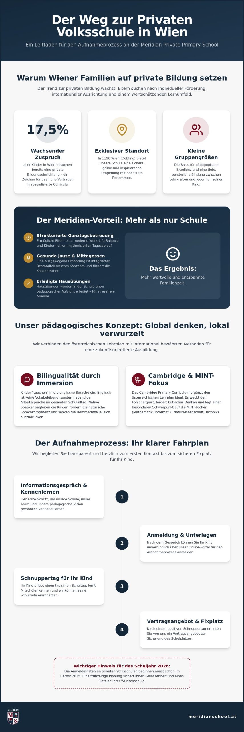 Aufnahmeprozess private Volksschule Wien: Erfahrungen und Tipps für 2026
