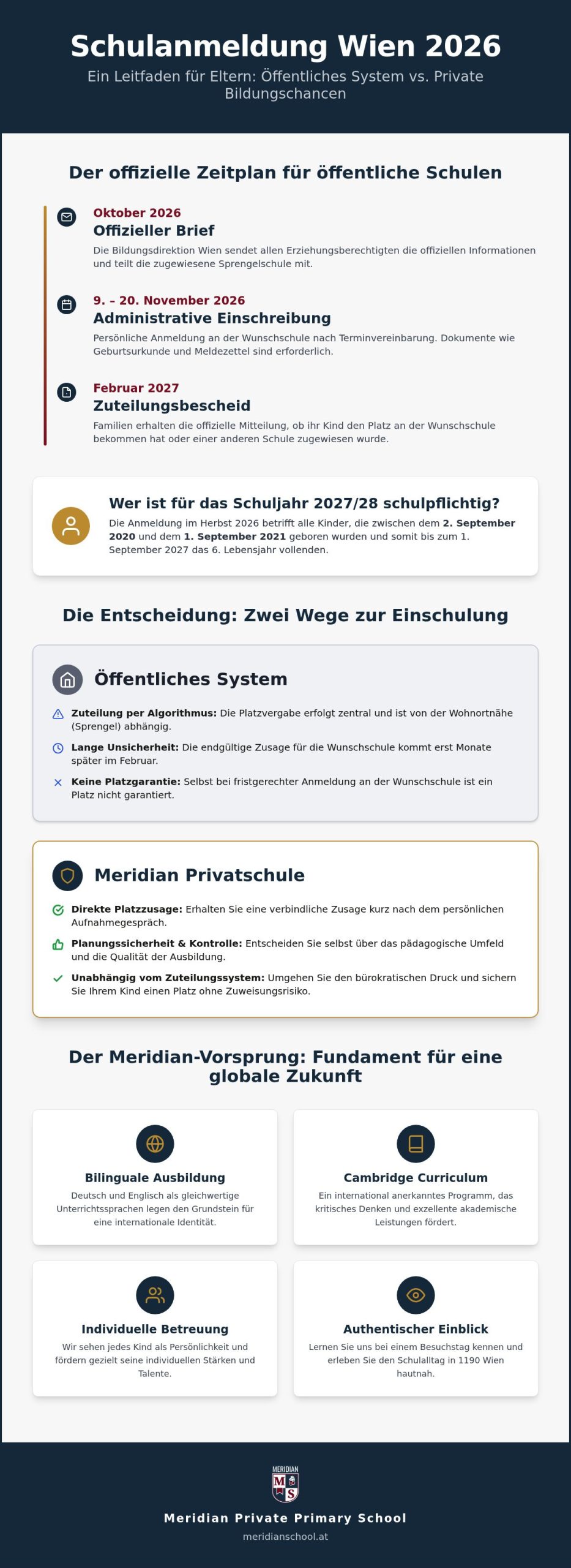 Schulanmeldung Wien 2026: Termine, Fristen und der Weg zur Privatschule