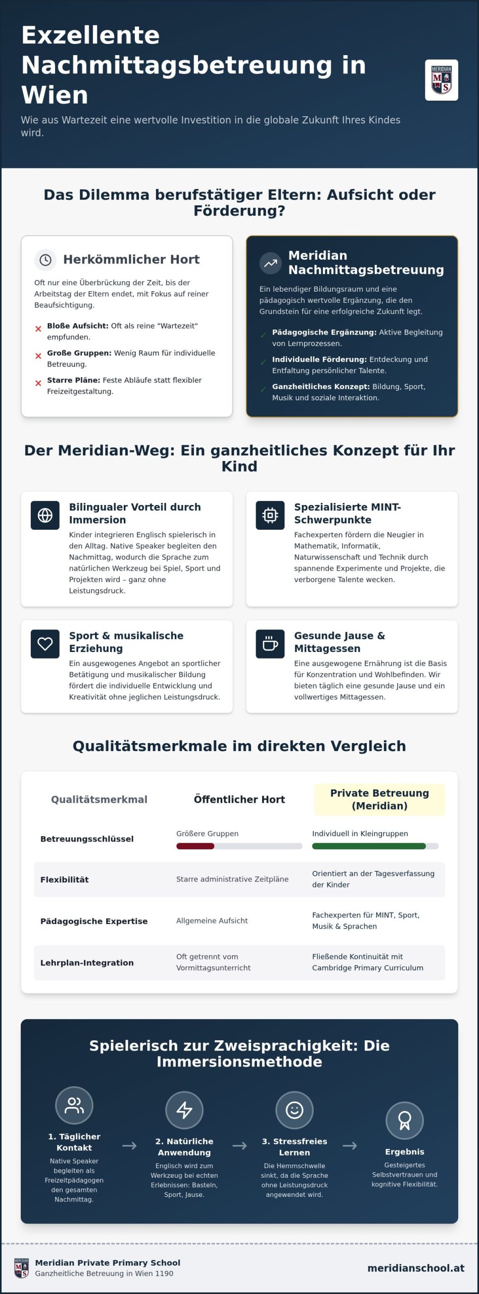 Private Nachmittagsbetreuung in Wien: Mehr als nur Hausaufgabenbetreuung