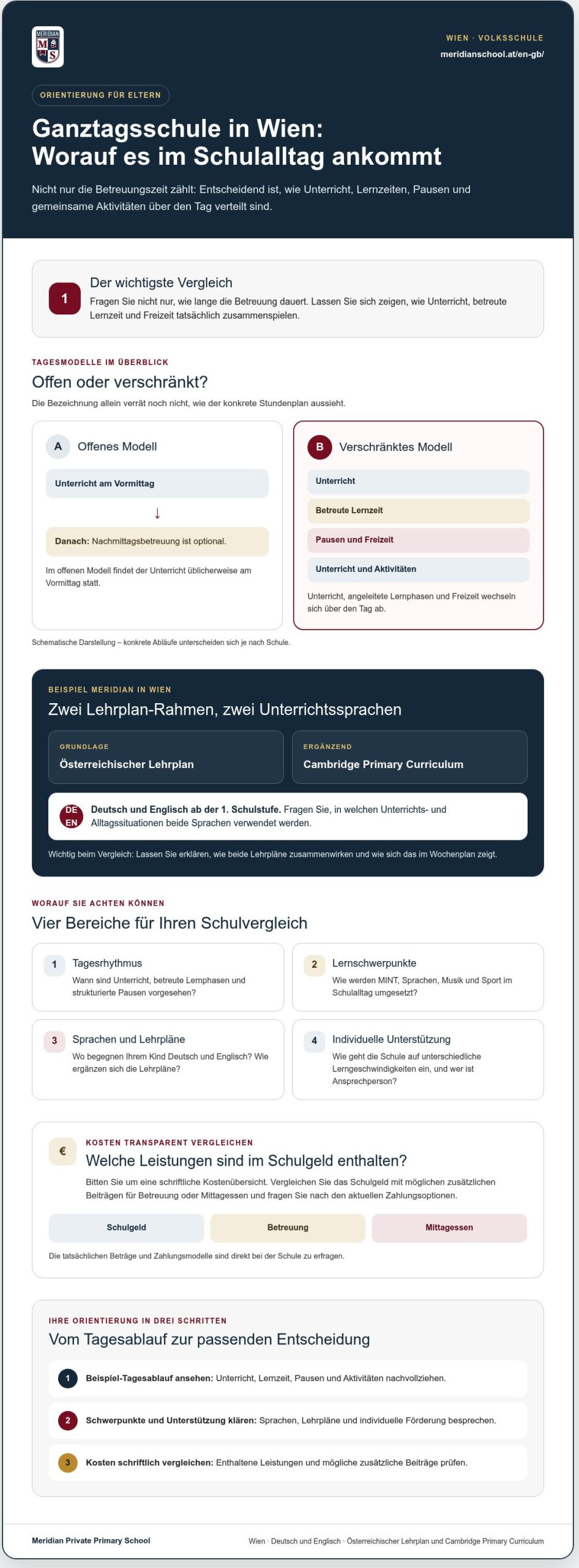 All-Day School in Vienna: Why Modern All-Day Provision Is the Best Choice for Your Child (2026)