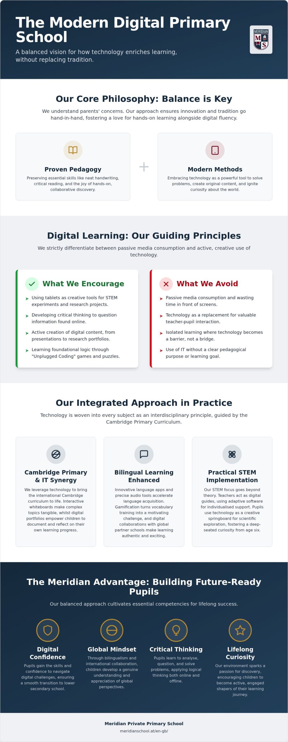 Digital Primary School in Vienna: Modern Education for Tomorrow's World