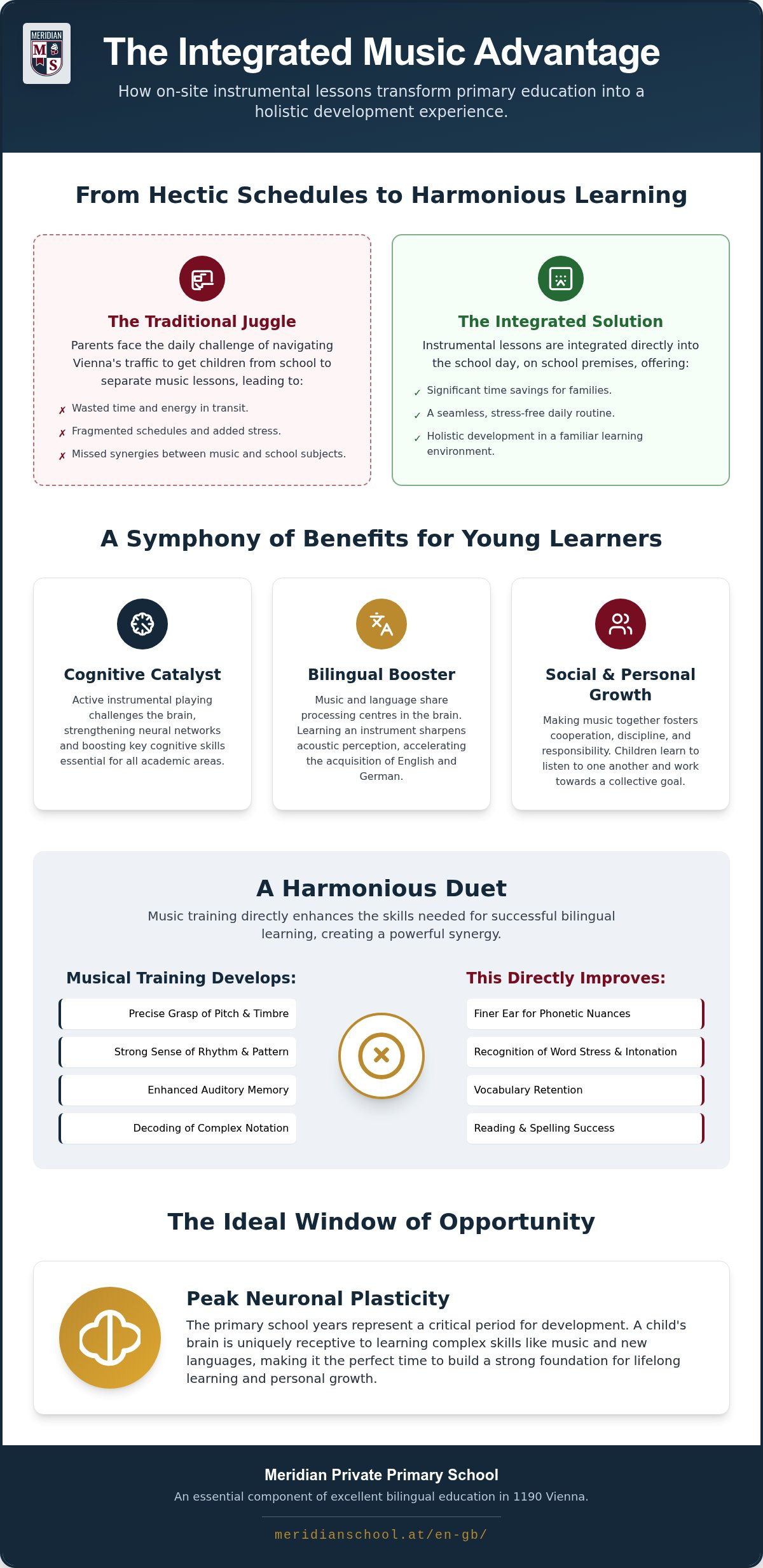 Instrumental Music Lessons in Vienna Primary Schools: Music as Part of Education