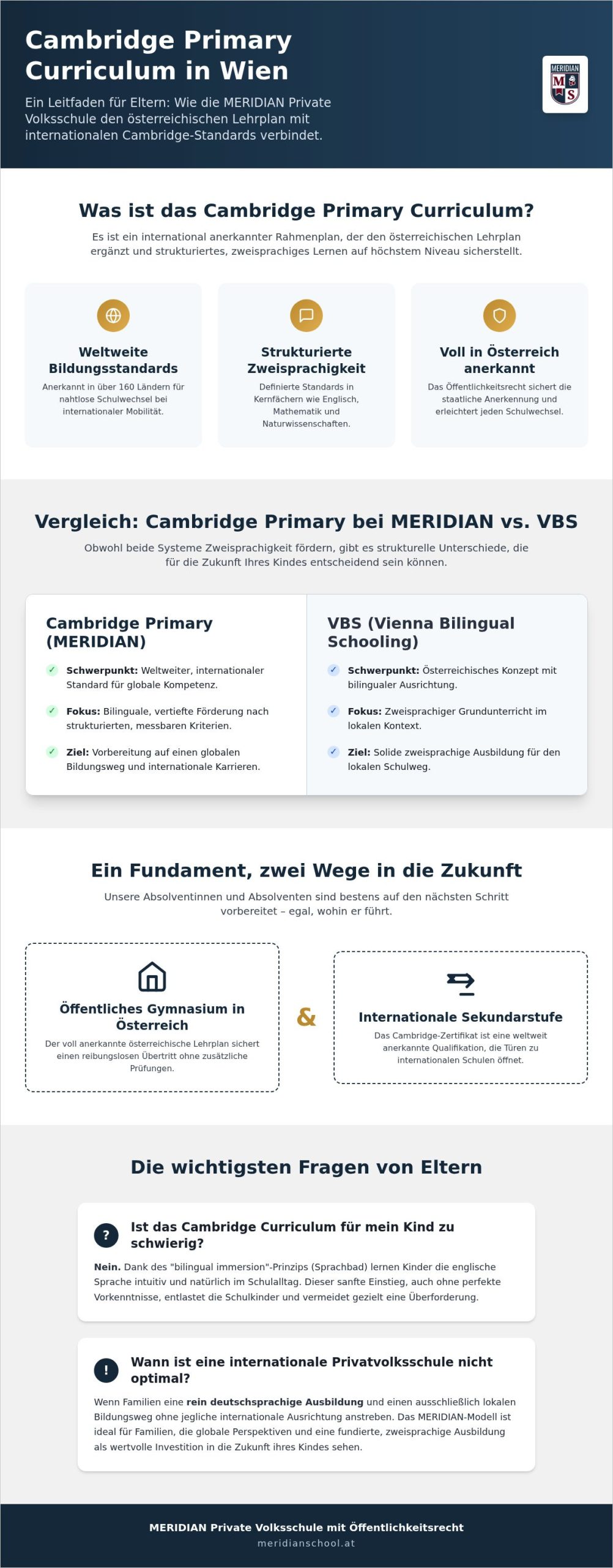 Vorteile des Cambridge Primary Curriculum: Warum die Volksschule Meridian in Wien Maßstäbe setzt