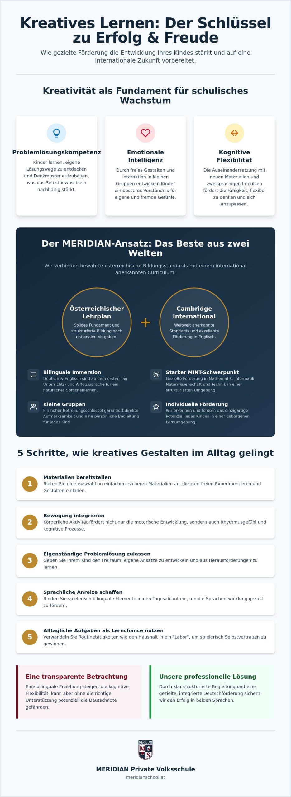 Kreatives lernen kinder