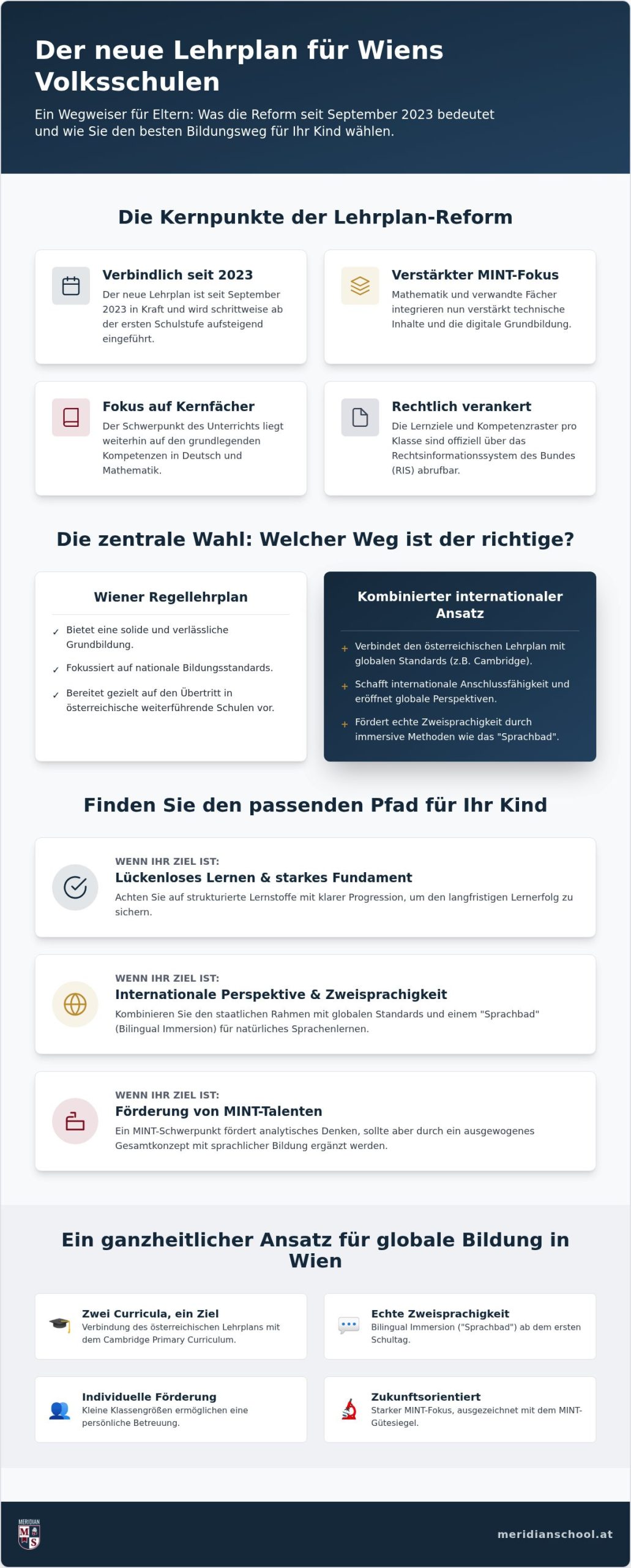 Lehrplan volksschule wien