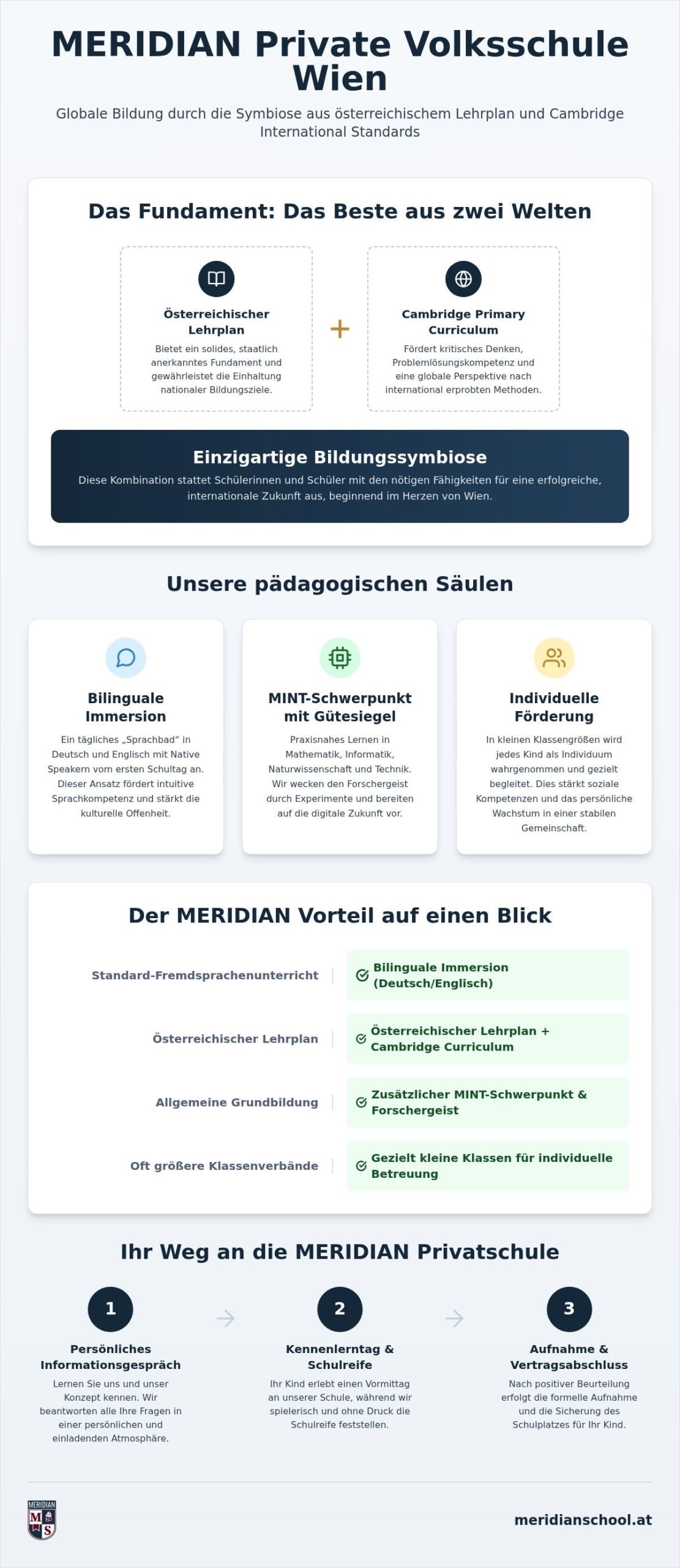 Private Volksschule in Wien: So finden Sie die beste Bildung für Ihr Kind 2026