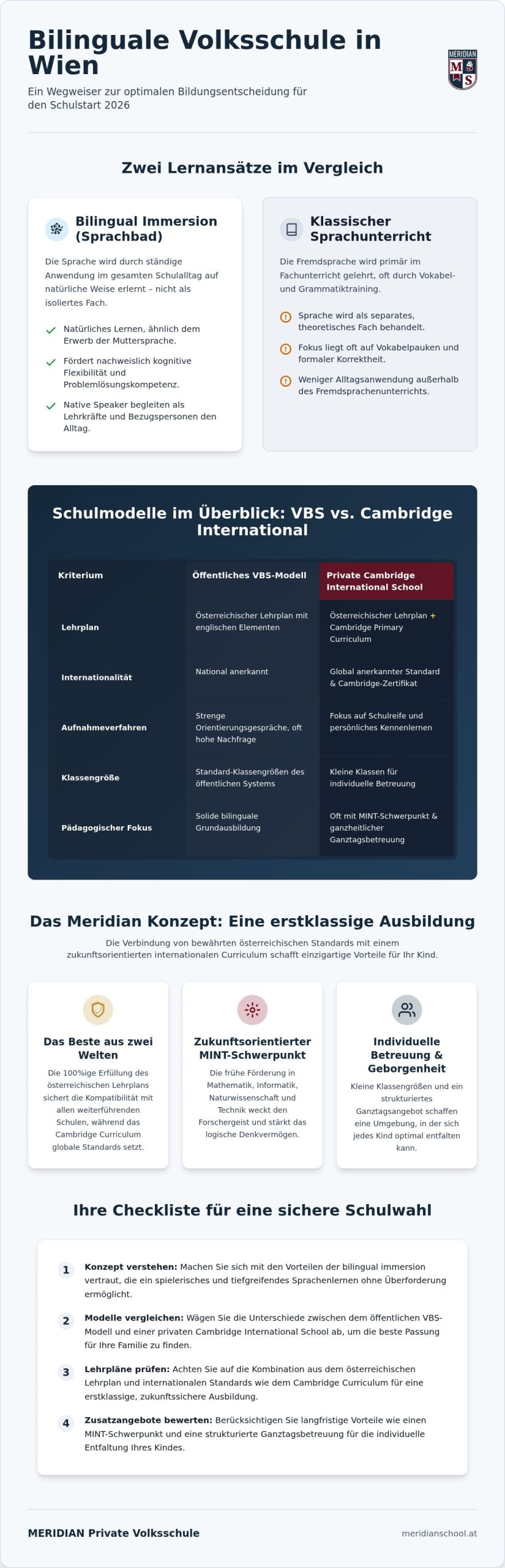 Bilinguale Volksschule in Wien: Der Wegweiser für die beste Bildung Ihres Kindes 2026