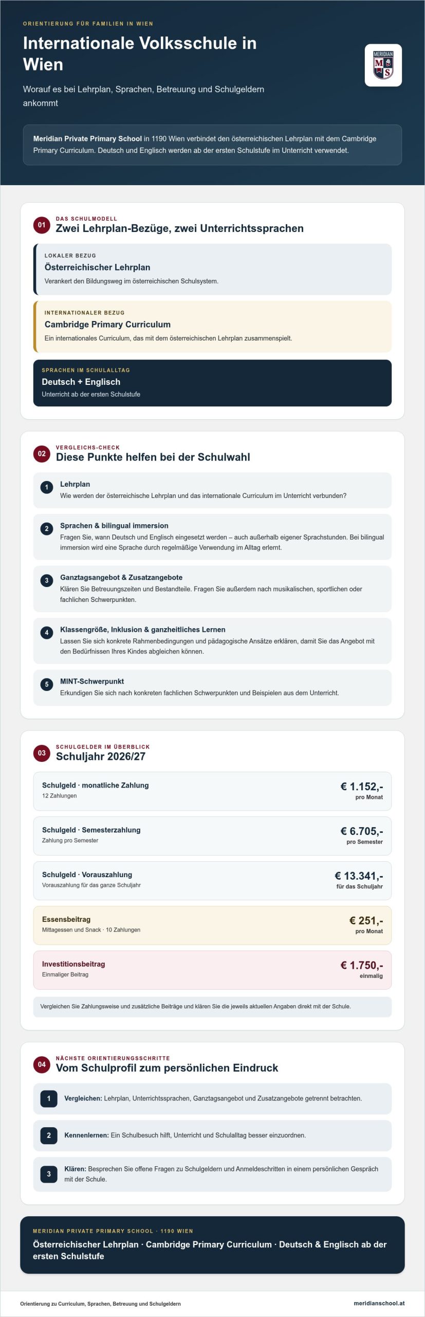 Internationale Volksschule in Wien: So finden Sie die passende Schule