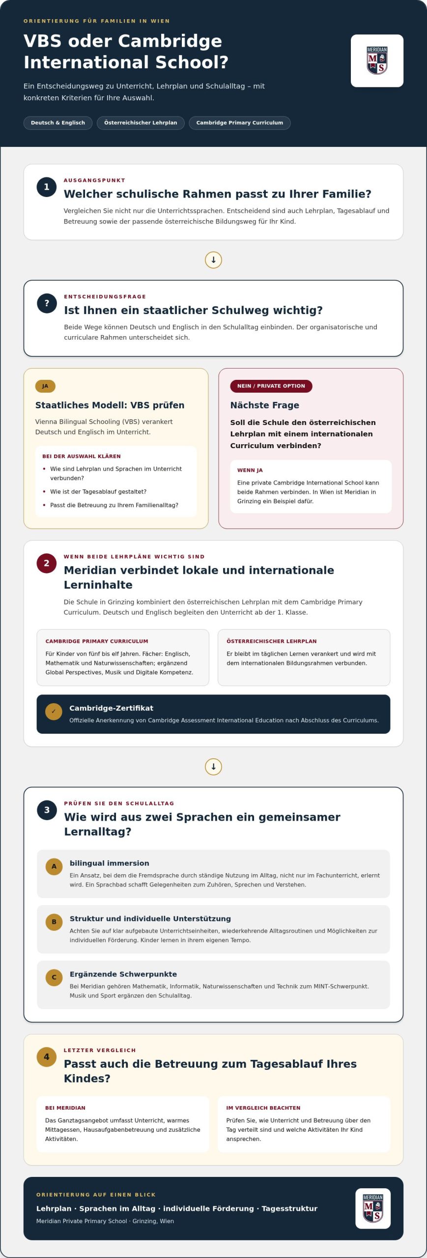 Bilingual Primary School in Vienna: The Guide to the Best Education for Your Child in 2026