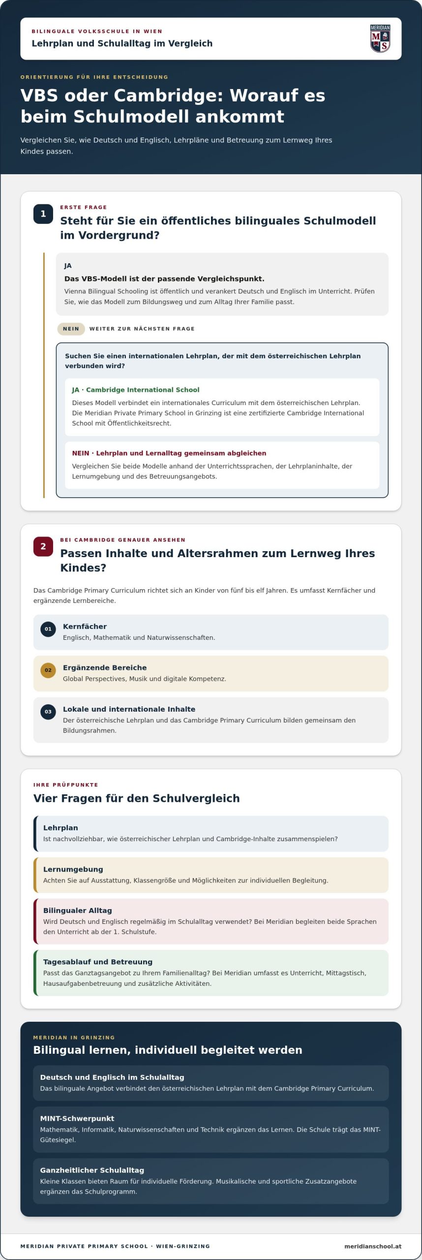 Bilinguale Volksschule in Wien: Der Wegweiser für die beste Bildung Ihres Kindes 2026