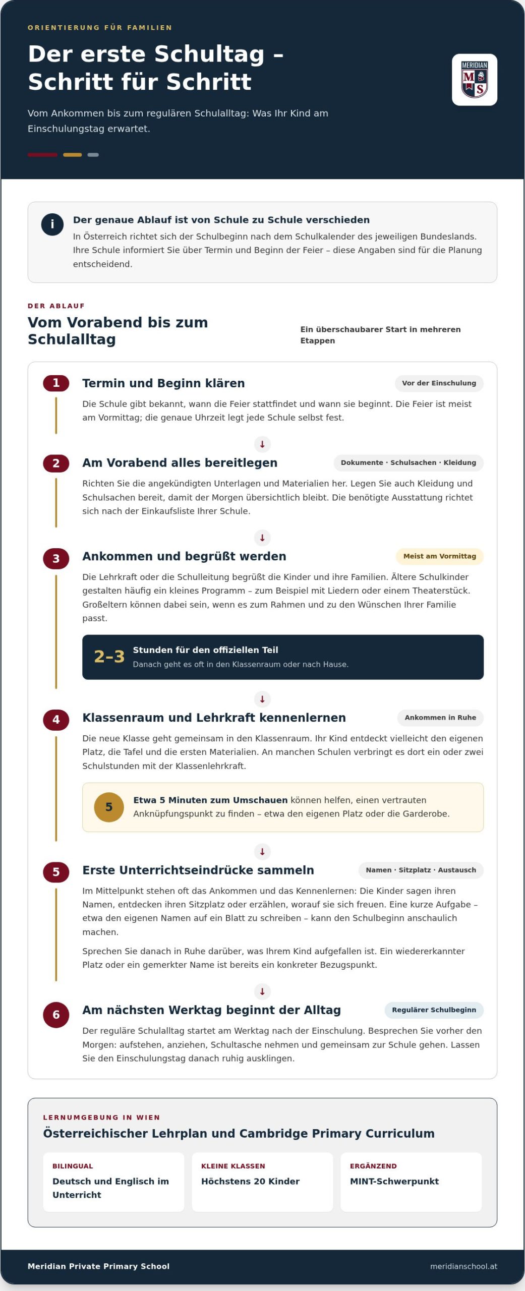 Einschulungstag: So erlebt dein Kind den Start in der Schule